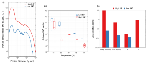 https://acp.copernicus.org/articles/26/10835/2026/acp-26-10835-2026-f10