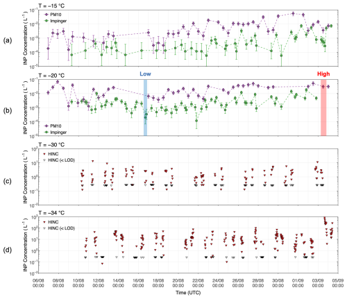 https://acp.copernicus.org/articles/26/10835/2026/acp-26-10835-2026-f11