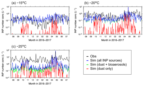 https://acp.copernicus.org/articles/26/10893/2026/acp-26-10893-2026-f04