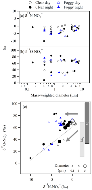 https://acp.copernicus.org/articles/26/10947/2026/acp-26-10947-2026-f06