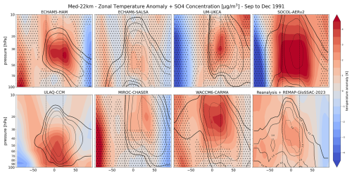 https://acp.copernicus.org/articles/26/10997/2026/acp-26-10997-2026-f04