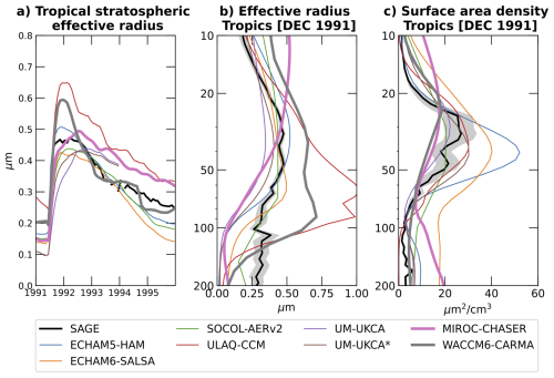 https://acp.copernicus.org/articles/26/10997/2026/acp-26-10997-2026-f12