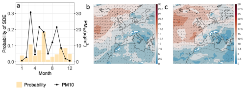 https://acp.copernicus.org/articles/26/11135/2026/acp-26-11135-2026-f07
