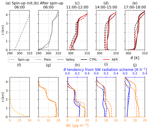 https://acp.copernicus.org/articles/26/11171/2026/acp-26-11171-2026-f02