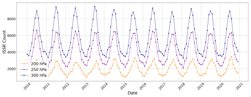 https://acp.copernicus.org/articles/26/11235/2026/acp-26-11235-2026-f01