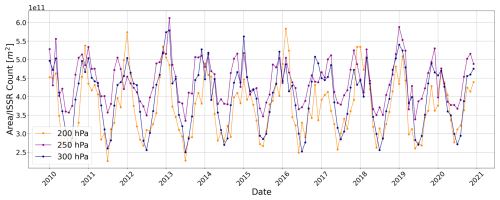 https://acp.copernicus.org/articles/26/11235/2026/acp-26-11235-2026-f05