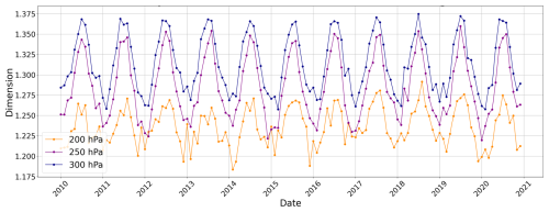 https://acp.copernicus.org/articles/26/11235/2026/acp-26-11235-2026-f07