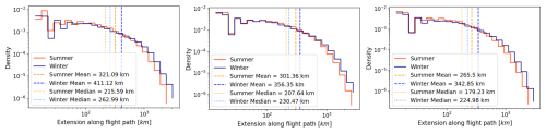 https://acp.copernicus.org/articles/26/11235/2026/acp-26-11235-2026-f13