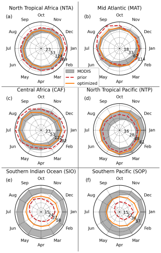 https://acp.copernicus.org/articles/26/11309/2026/acp-26-11309-2026-f05
