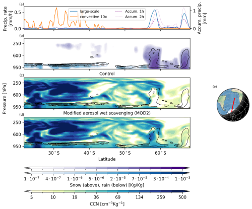 https://acp.copernicus.org/articles/26/11309/2026/acp-26-11309-2026-f08