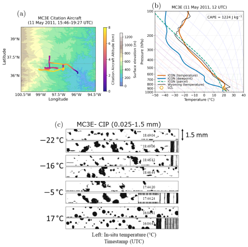 https://acp.copernicus.org/articles/26/11371/2026/acp-26-11371-2026-f03