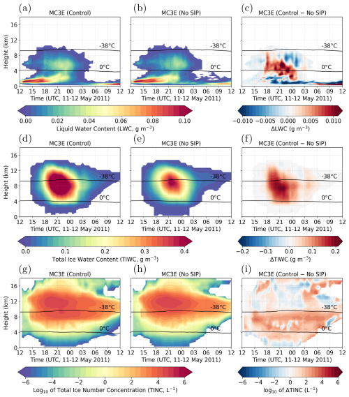https://acp.copernicus.org/articles/26/11371/2026/acp-26-11371-2026-f13