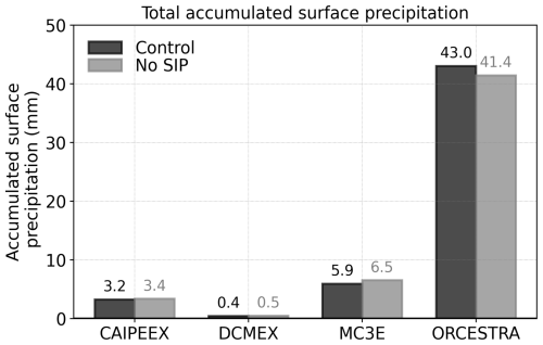 https://acp.copernicus.org/articles/26/11371/2026/acp-26-11371-2026-f15