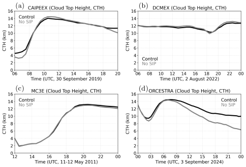 https://acp.copernicus.org/articles/26/11371/2026/acp-26-11371-2026-f19