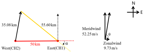 https://acp.copernicus.org/articles/26/11409/2026/acp-26-11409-2026-f07