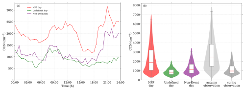 https://acp.copernicus.org/articles/26/11473/2026/acp-26-11473-2026-f10