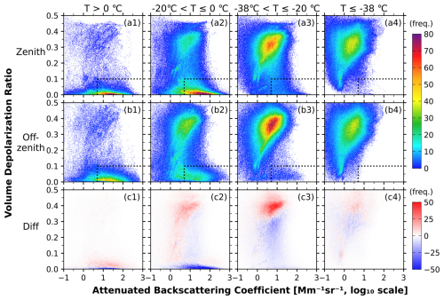 https://acp.copernicus.org/articles/26/11491/2026/acp-26-11491-2026-f04