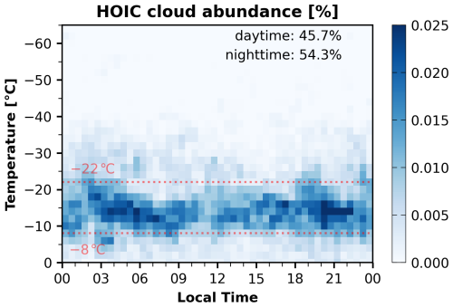 https://acp.copernicus.org/articles/26/11491/2026/acp-26-11491-2026-f09