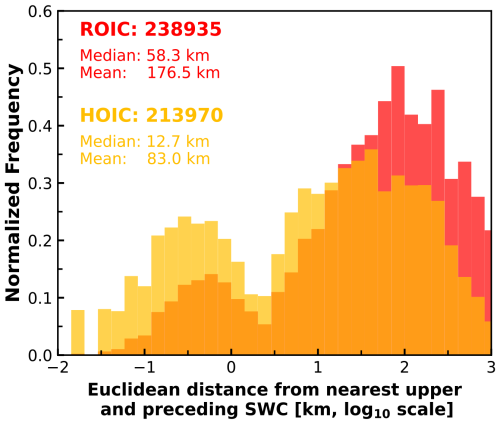 https://acp.copernicus.org/articles/26/11491/2026/acp-26-11491-2026-f11