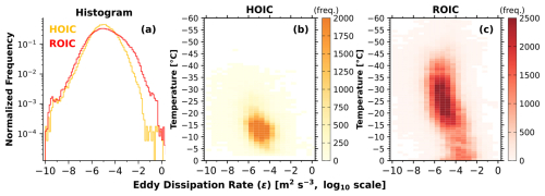 https://acp.copernicus.org/articles/26/11491/2026/acp-26-11491-2026-f12