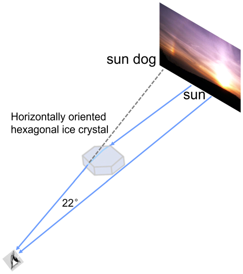 https://acp.copernicus.org/articles/26/11491/2026/acp-26-11491-2026-f15