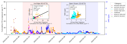 https://acp.copernicus.org/articles/26/11583/2026/acp-26-11583-2026-f03