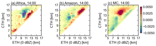 https://acp.copernicus.org/articles/26/11605/2026/acp-26-11605-2026-f09