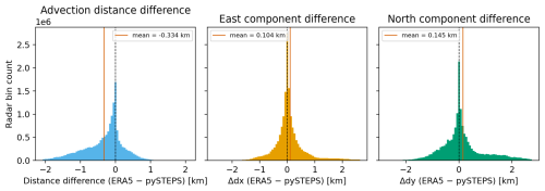 https://acp.copernicus.org/articles/26/11645/2026/acp-26-11645-2026-f14