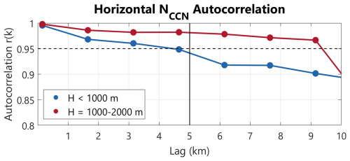 https://acp.copernicus.org/articles/26/11709/2026/acp-26-11709-2026-f01