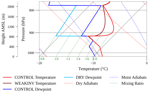 https://acp.copernicus.org/articles/26/11747/2026/acp-26-11747-2026-f01
