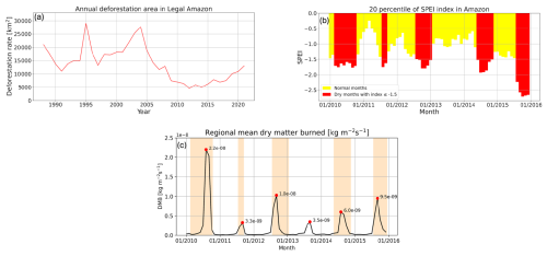 https://acp.copernicus.org/articles/26/11835/2026/acp-26-11835-2026-f01