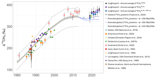 https://acp.copernicus.org/articles/26/12019/2026/acp-26-12019-2026-f04