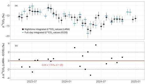 https://acp.copernicus.org/articles/26/12019/2026/acp-26-12019-2026-f06