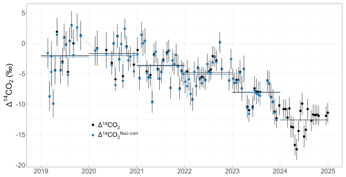 https://acp.copernicus.org/articles/26/12019/2026/acp-26-12019-2026-f07