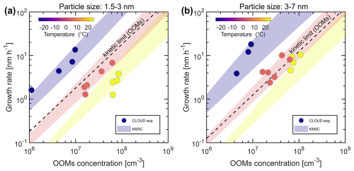 https://acp.copernicus.org/articles/26/12037/2026/acp-26-12037-2026-f02