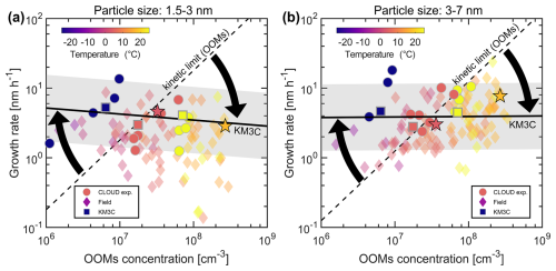 https://acp.copernicus.org/articles/26/12037/2026/acp-26-12037-2026-f03