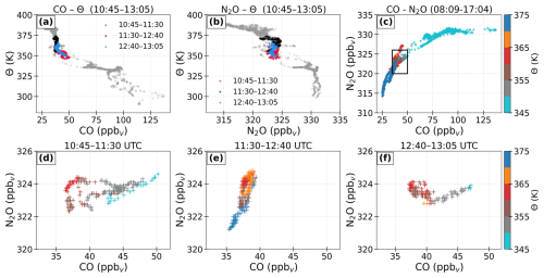 https://acp.copernicus.org/articles/26/12067/2026/acp-26-12067-2026-f03