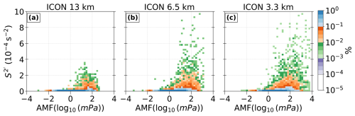 https://acp.copernicus.org/articles/26/12067/2026/acp-26-12067-2026-f15