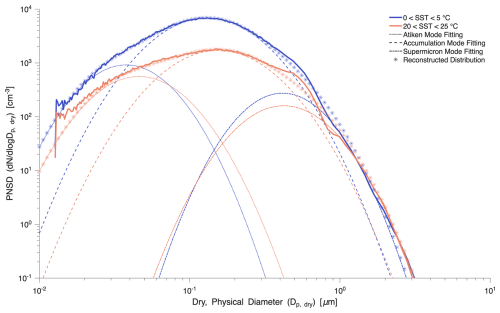 https://acp.copernicus.org/articles/26/12211/2026/acp-26-12211-2026-f04