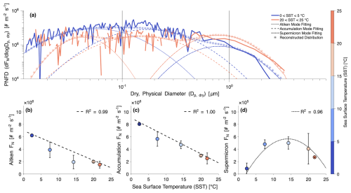 https://acp.copernicus.org/articles/26/12211/2026/acp-26-12211-2026-f07