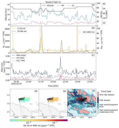 https://acp.copernicus.org/articles/26/12355/2026/acp-26-12355-2026-f06