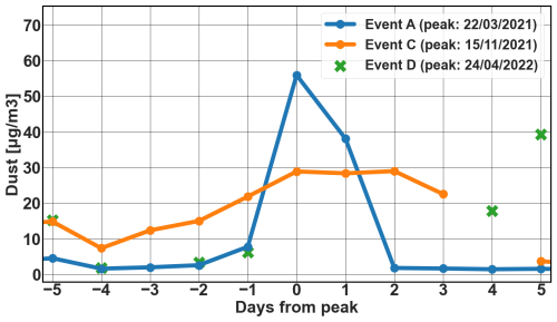 https://acp.copernicus.org/articles/26/12395/2026/acp-26-12395-2026-f12
