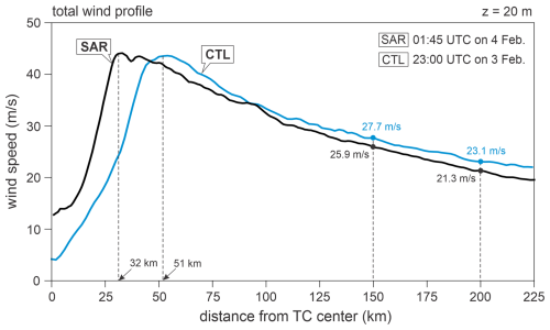 https://acp.copernicus.org/articles/26/12435/2026/acp-26-12435-2026-f05