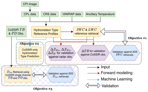 https://acp.copernicus.org/articles/26/12457/2026/acp-26-12457-2026-f04