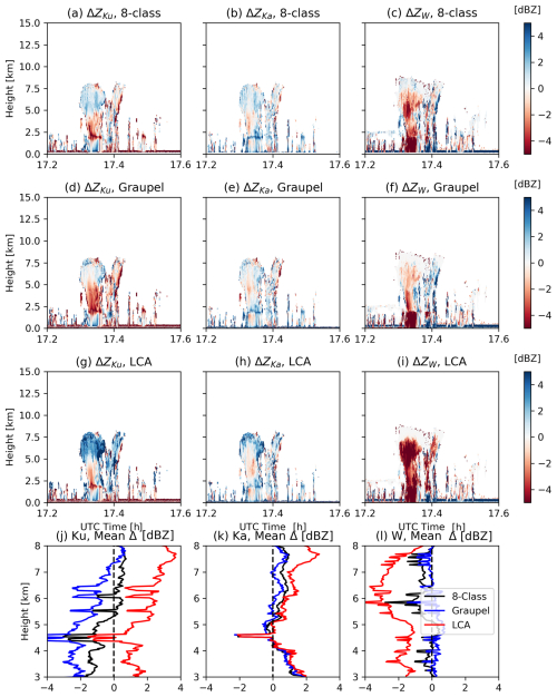 https://acp.copernicus.org/articles/26/12457/2026/acp-26-12457-2026-f06