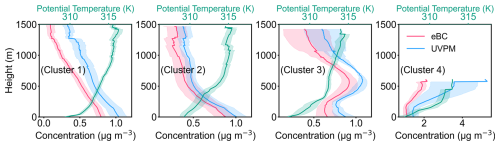 https://acp.copernicus.org/articles/26/12671/2026/acp-26-12671-2026-f04