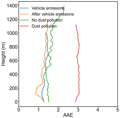 https://acp.copernicus.org/articles/26/12671/2026/acp-26-12671-2026-f05