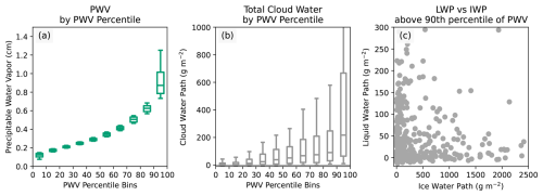 https://acp.copernicus.org/articles/26/12689/2026/acp-26-12689-2026-f13