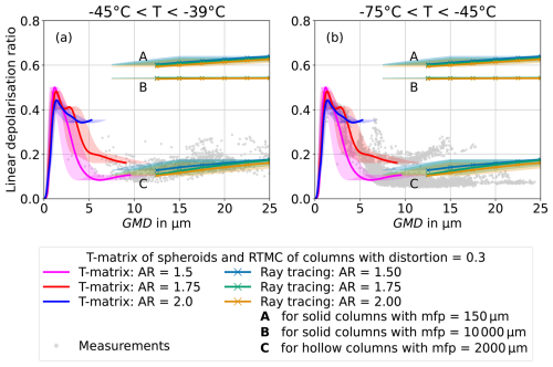 https://acp.copernicus.org/articles/26/1277/2026/acp-26-1277-2026-f15