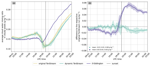 https://acp.copernicus.org/articles/26/12771/2026/acp-26-12771-2026-f05